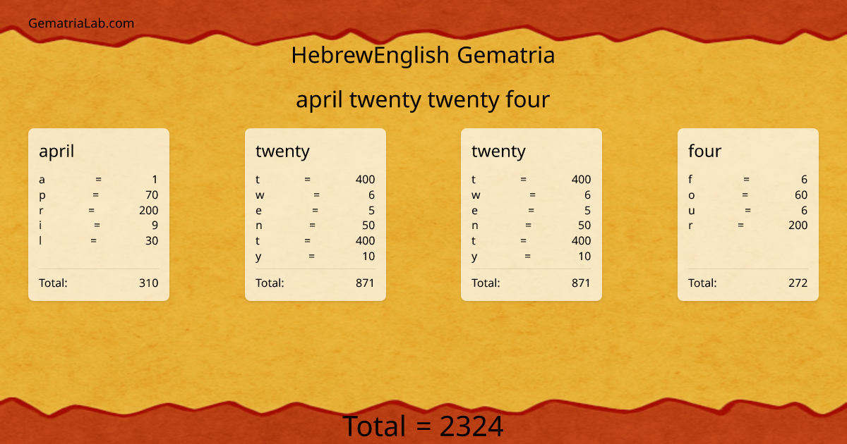 april twenty twenty four in hebrewEnglish Gematria